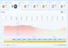 WETTER - TEMPERATUREN